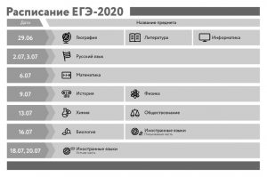 Москвичам рассказали о проведении ЕГЭ в 2020 году